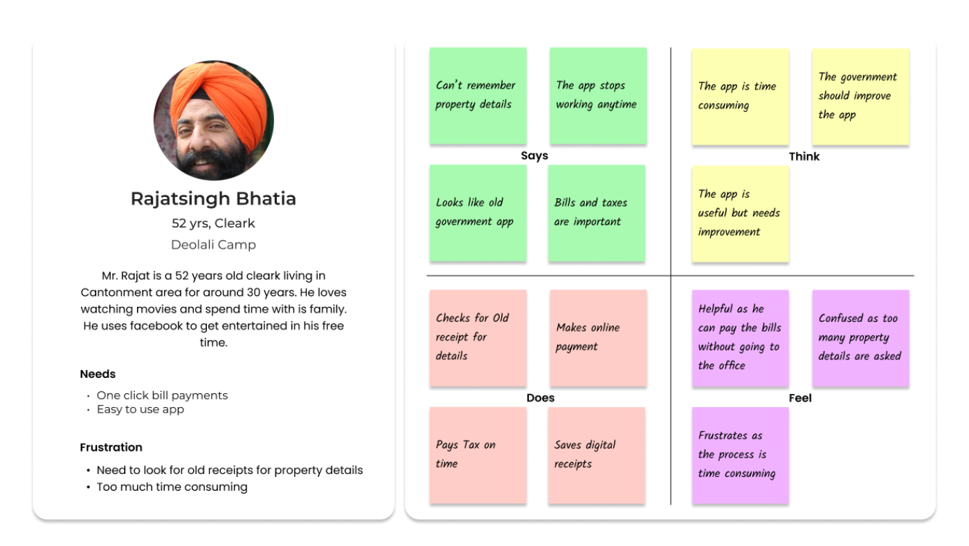 Persona and empathy map: Rajatsingh Bhatia, 52, a clerk who manages his own property tax payments and struggles to remember property details, relying on old receipts